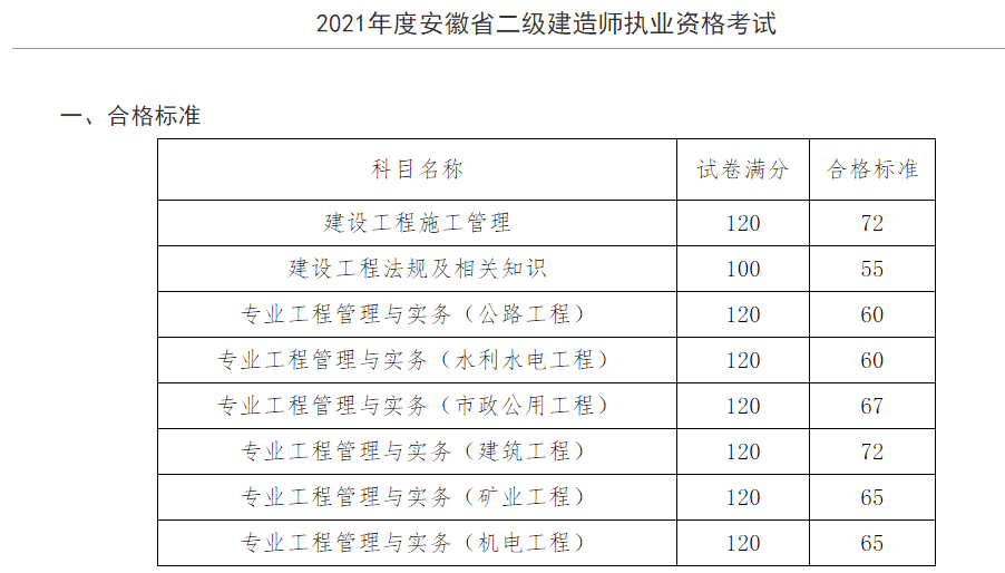 鄭州魯班培訓(xùn)